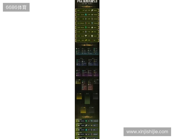 PGL瓦拉几亚S6瑞士轮第三日结束,三支中国战队进入1-2组