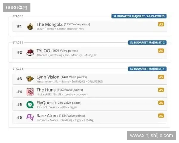 布达佩斯Major队伍参赛名单公布