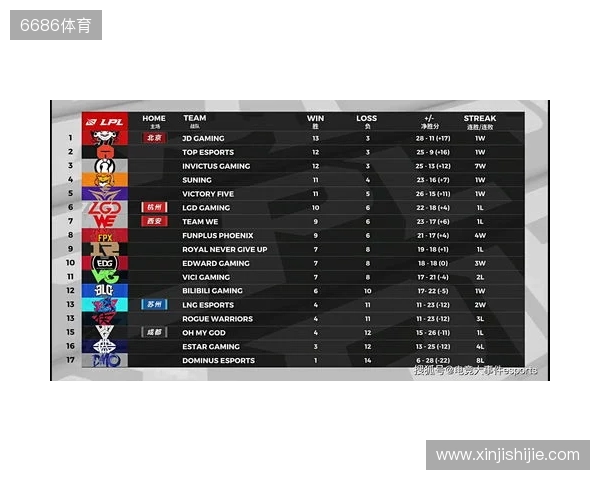 布达佩斯Major第一阶段：棋差一招！FaZe 10-13 NRG