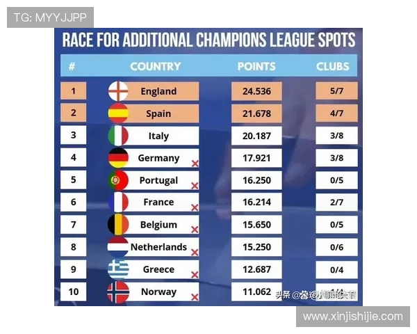 五大联赛如何争欧冠的（五大联赛欧联名额分配）sports